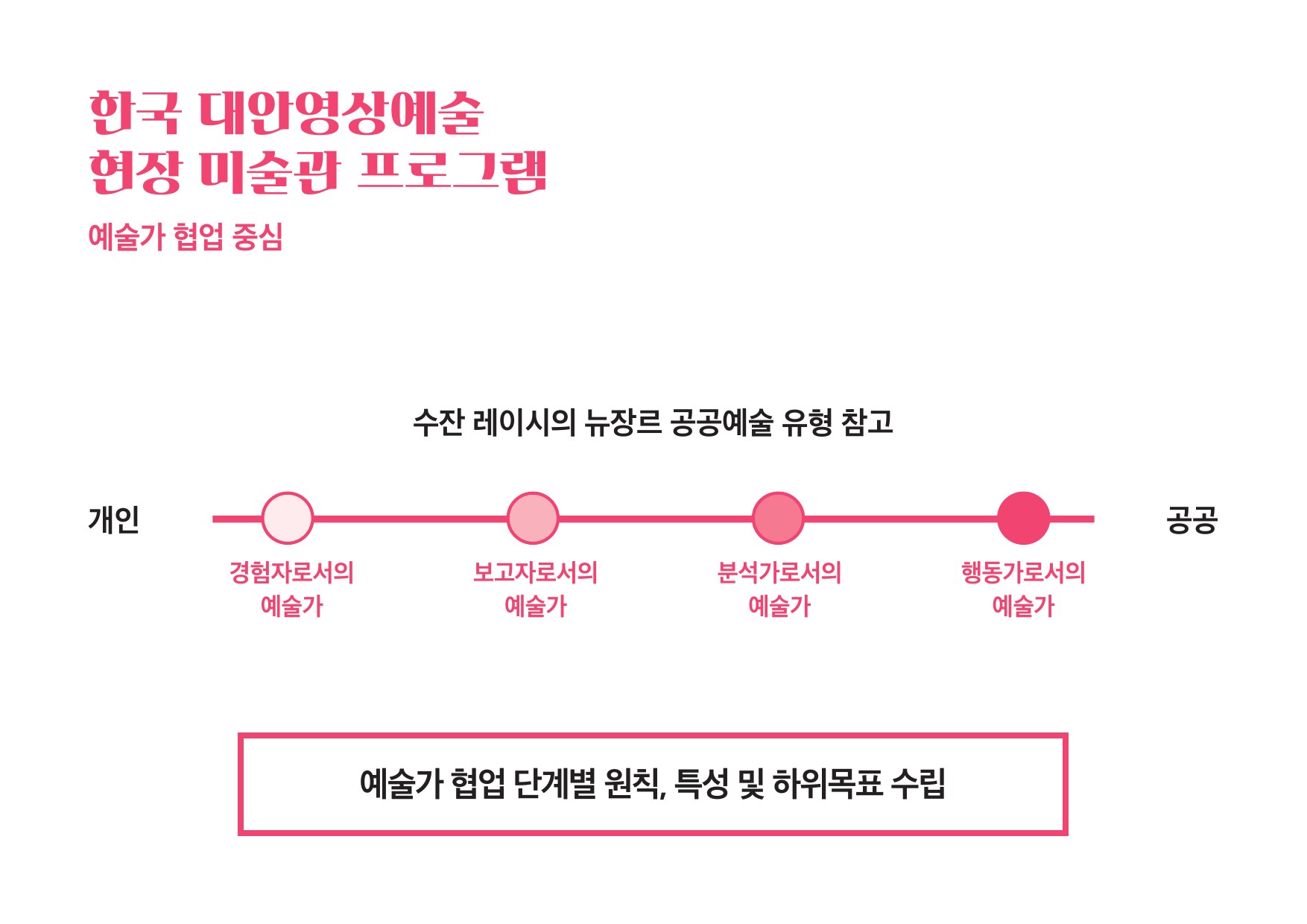 [2020년 자율형(2개년)]지역가게와 함께하는 한국대안영상예술미술관과 온라인 뉴장르 공공예술아카이브