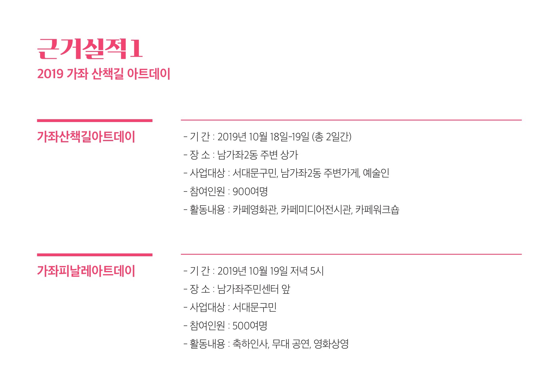 [2020년 자율형(2개년)]지역가게와 함께하는 한국대안영상예술미술관과 온라인 뉴장르 공공예술아카이브